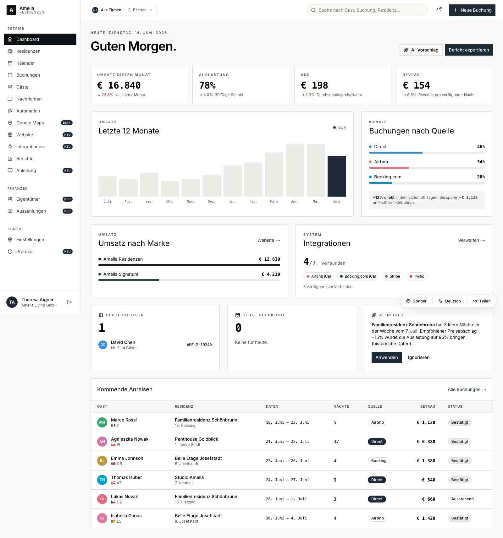 Dashboard mit KPIs und Buchungen nach Quelle