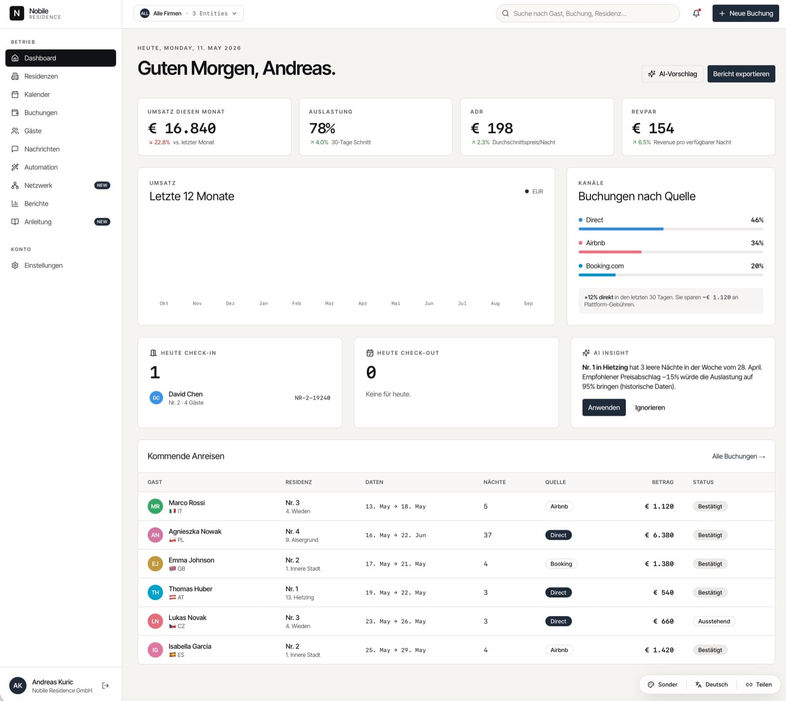 Dashboard con KPI e prenotazioni per fonte