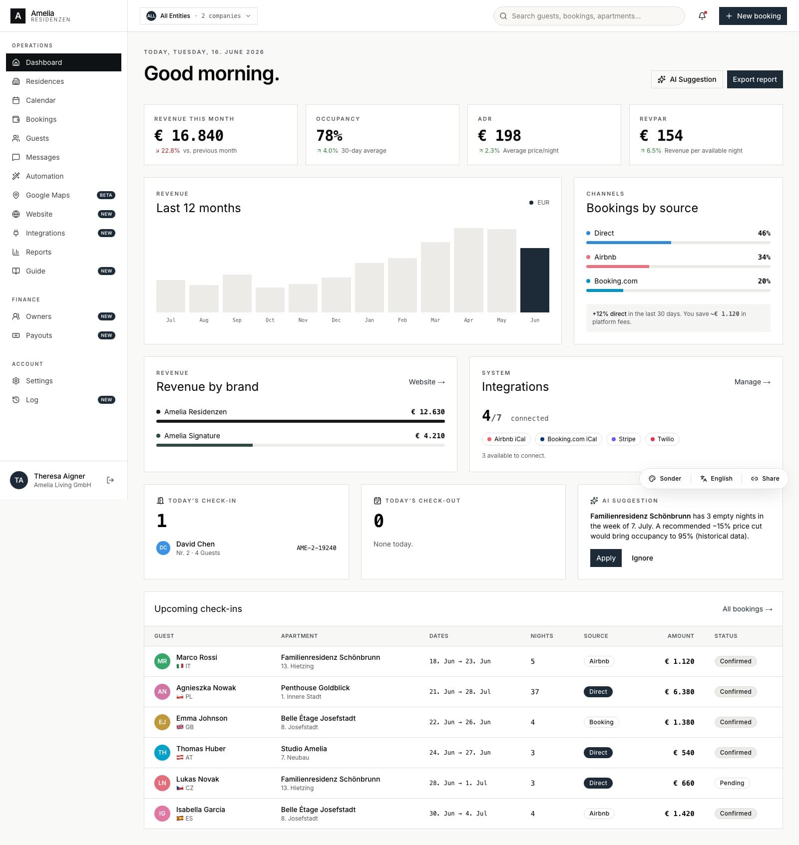 Dashboard with KPIs and reservations by source