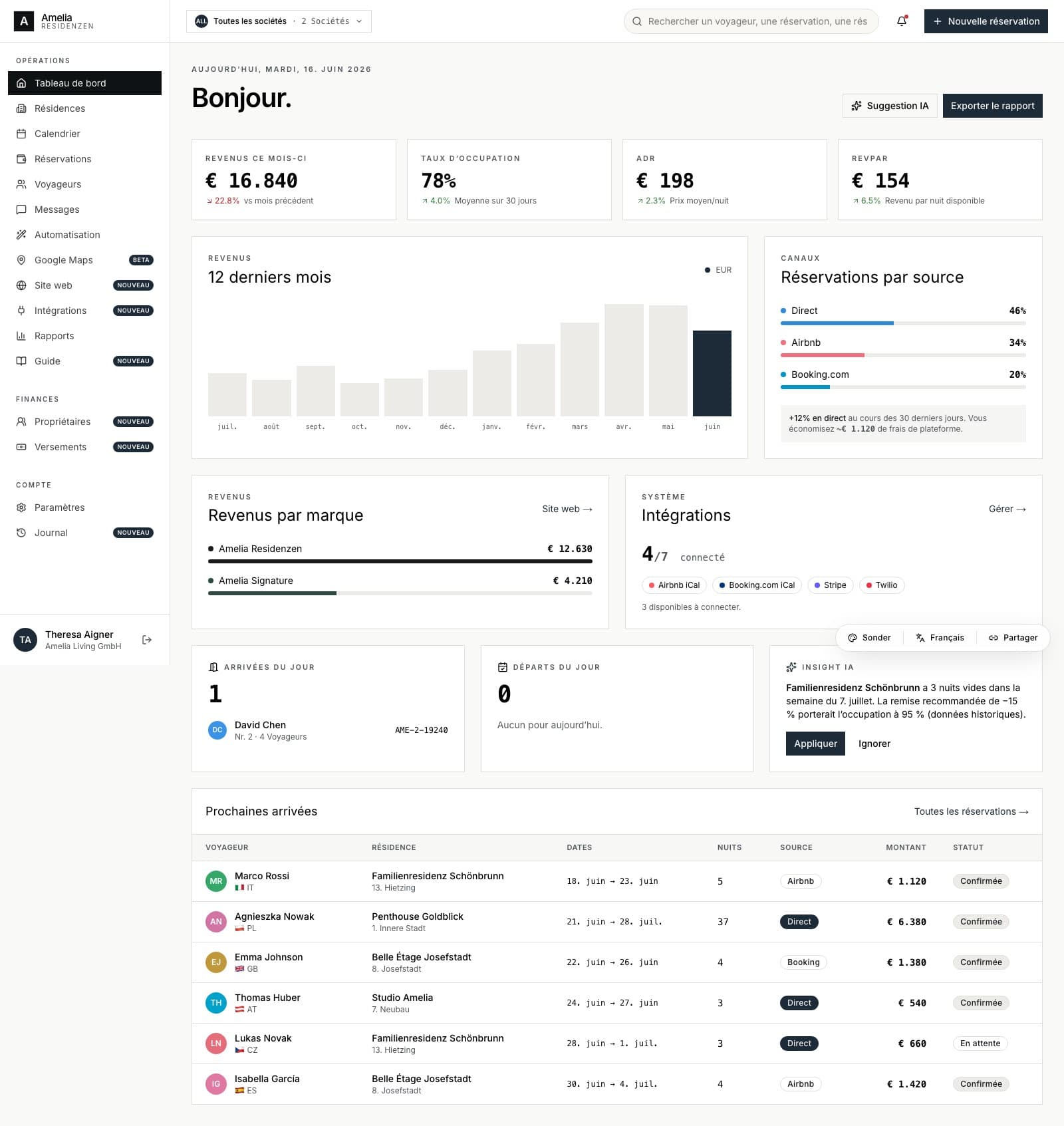 Tableau de bord avec indicateurs clés et réservations par source