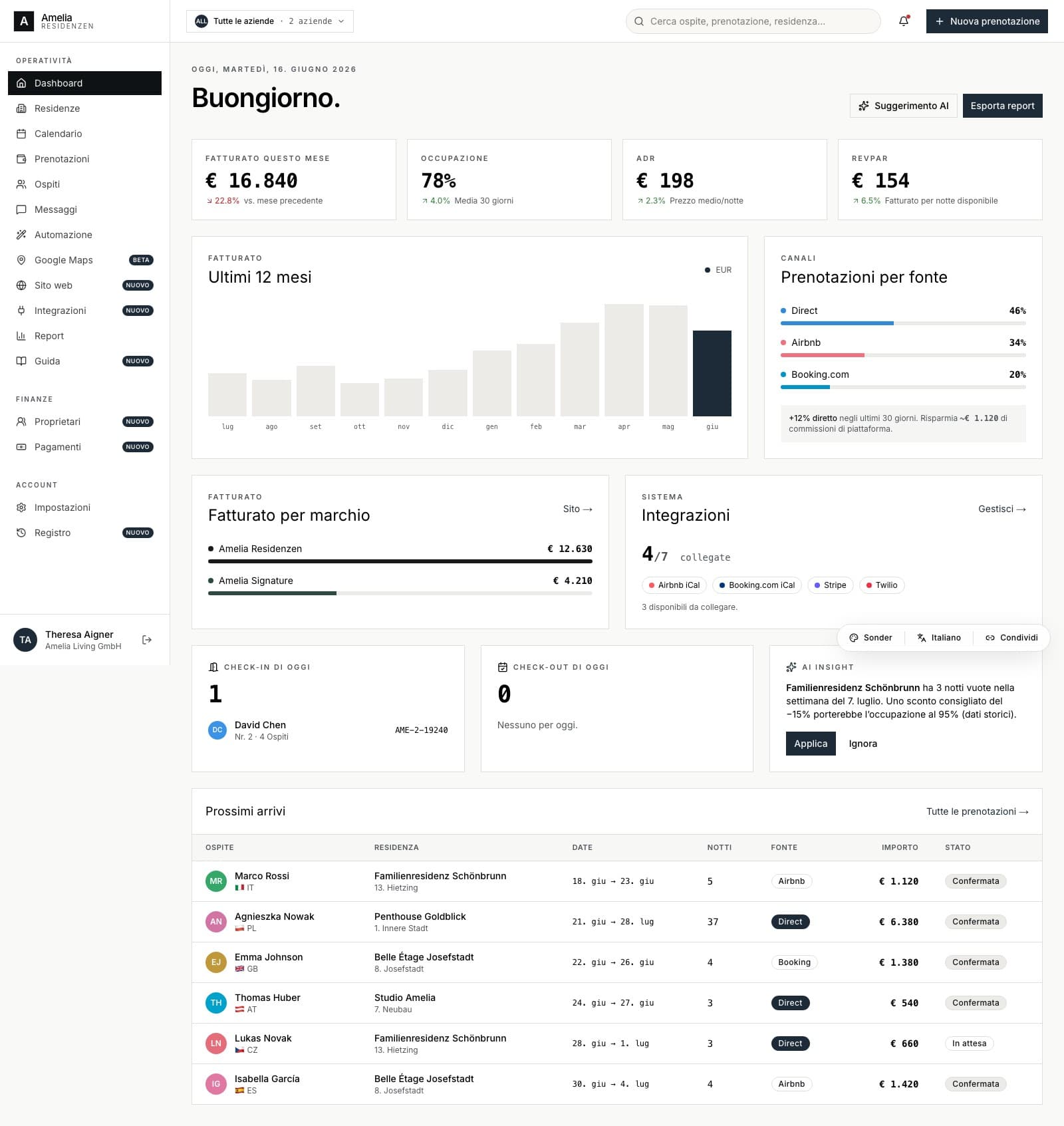 Dashboard con KPI e prenotazioni per fonte