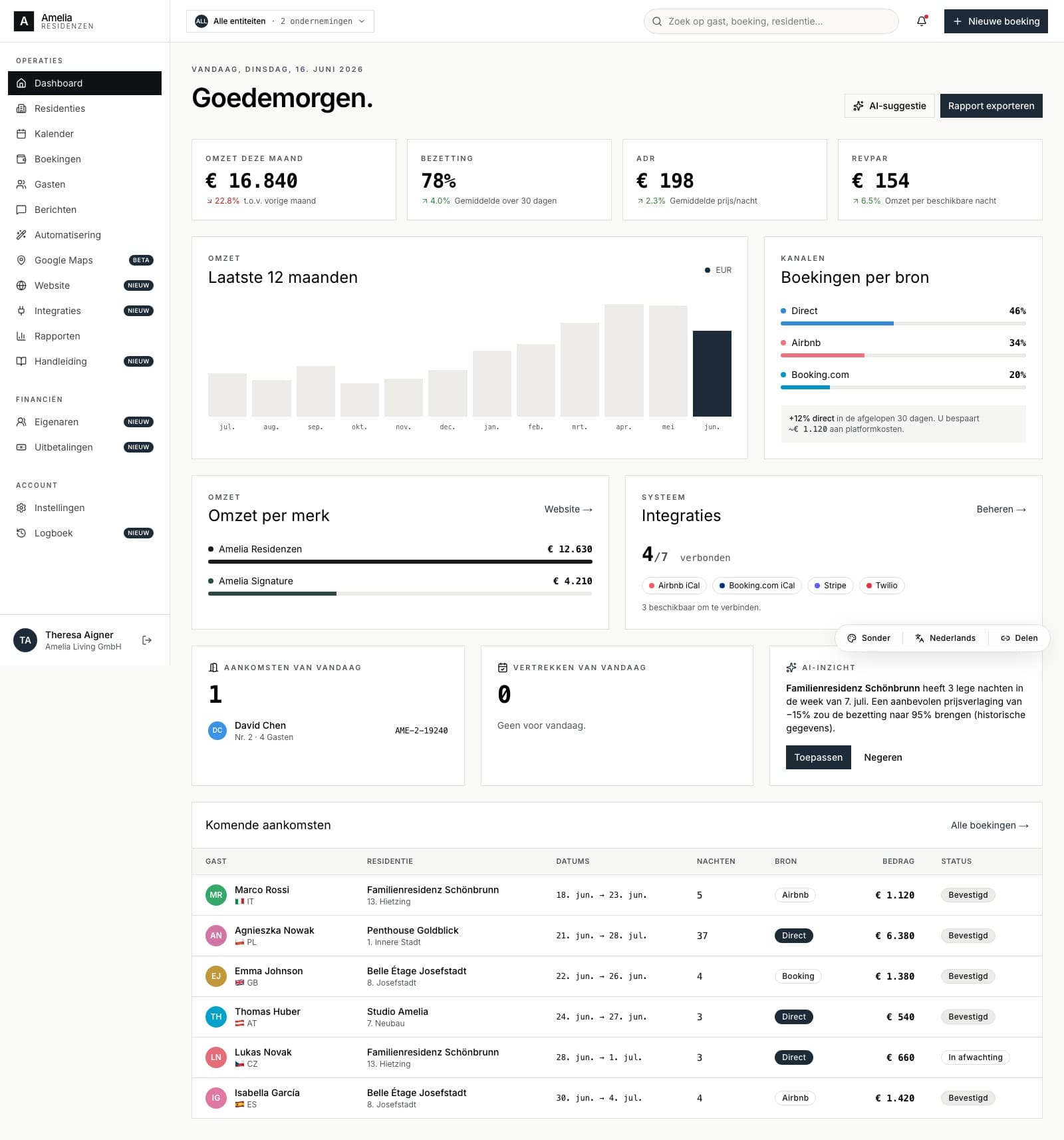 Dashboard met KPI's en boekingen per bron